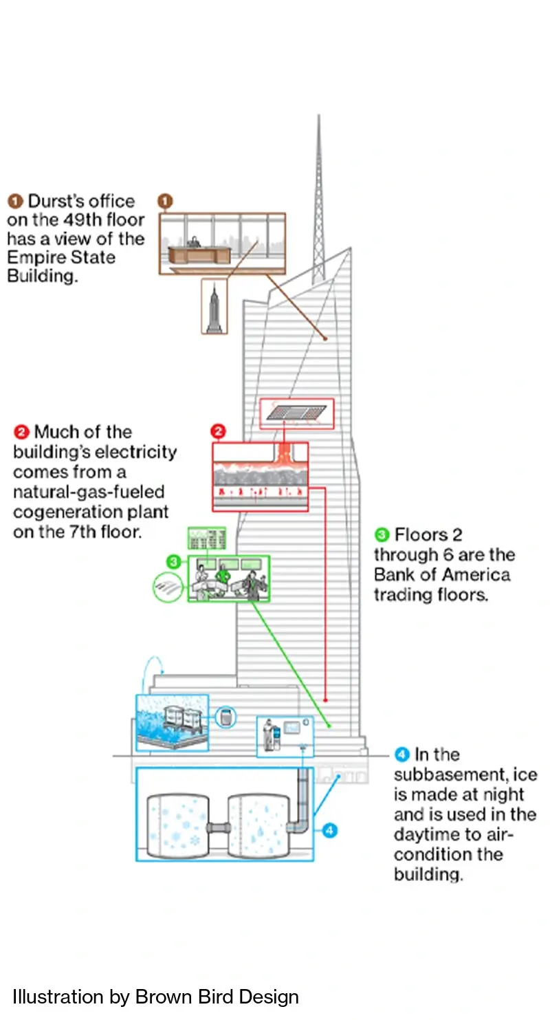 Facility management blueprint plan